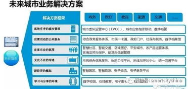 国家政务信息资源整合共享加速，重点推进的智慧政务系统集成工程