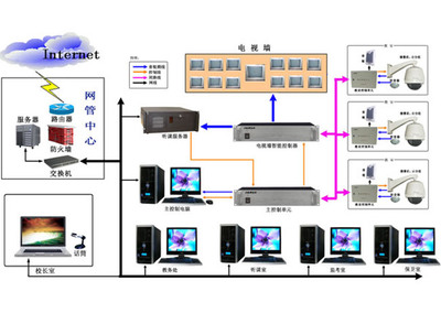 校园智能信息化系统集成 打造高效智慧校园