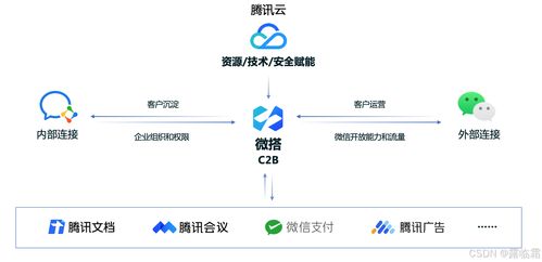 微搭低代码平台 构建高效信息系统的集成架构实践