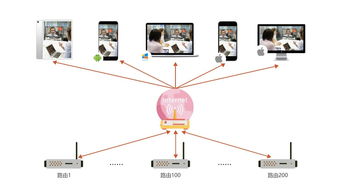 讯众及时会 以新一代云视讯产品为引擎，完善智能通信产业链与信息系统集成服务