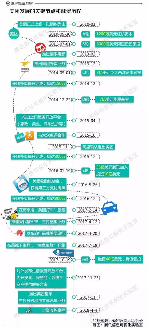 独角兽升位背后的解读 美团赴港上市与消费新时代的验证